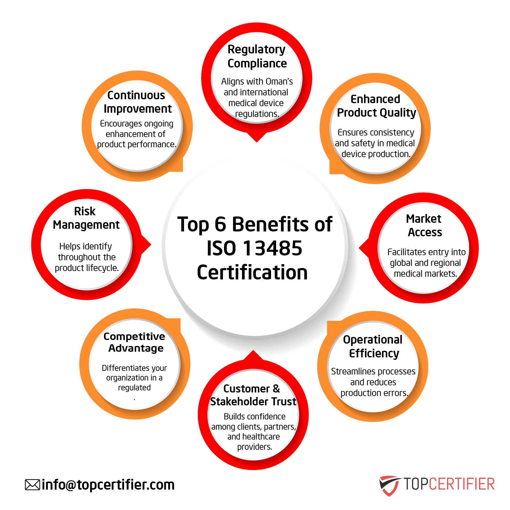 iso 13485 certification in Norway