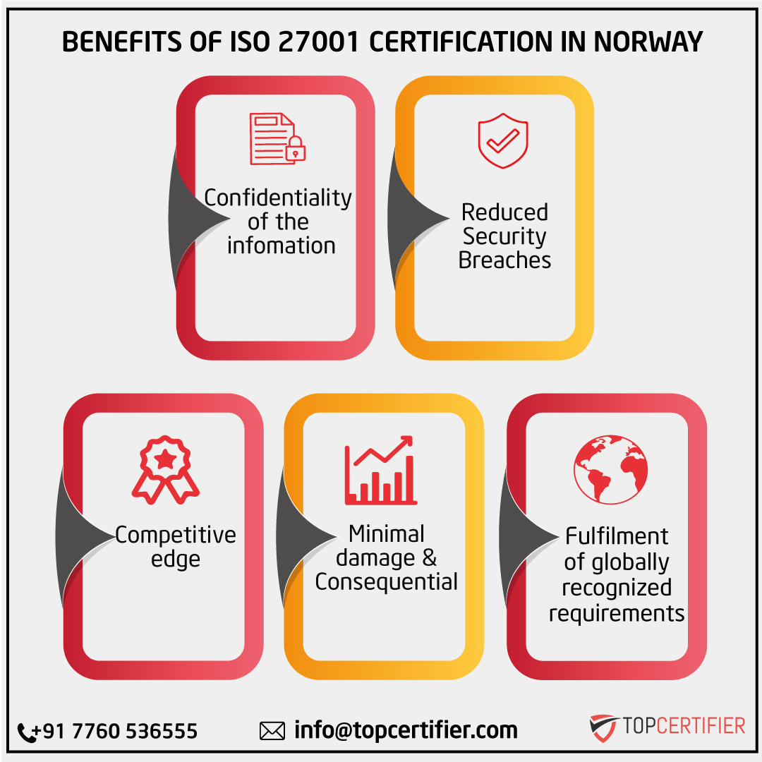 iso 27001 certification in Norway