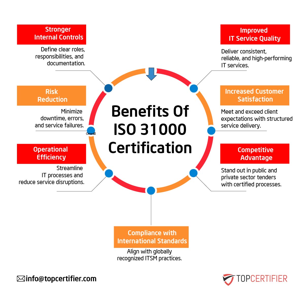 iso 31000 certification in Norway