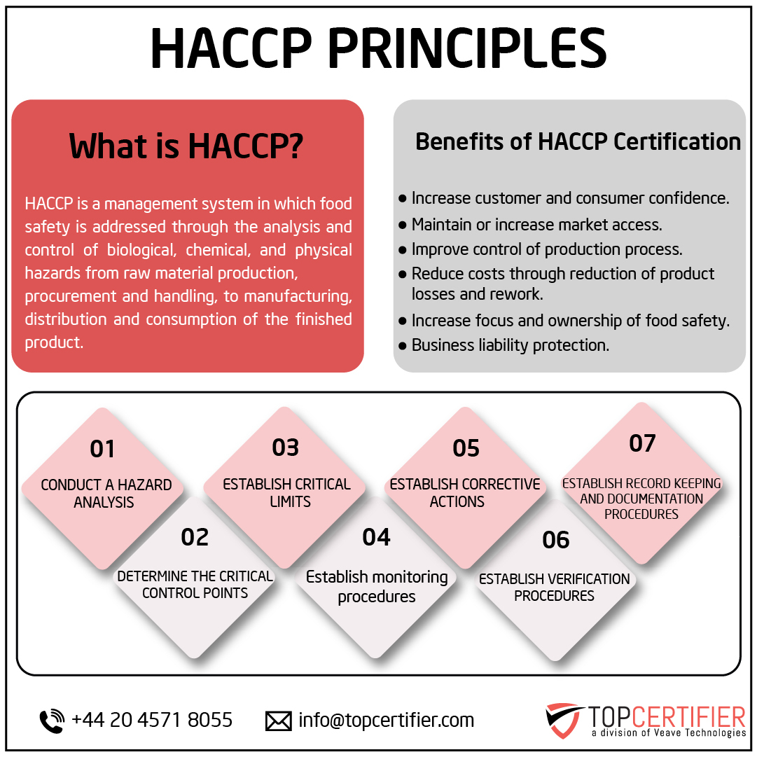 haccp certification in Norway