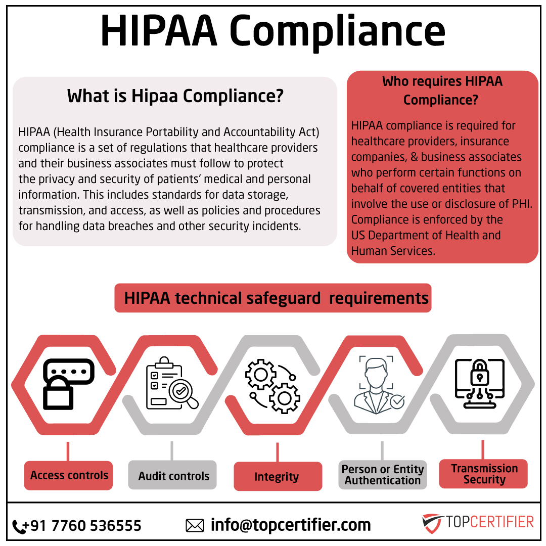 iso hipaa certification in Norway