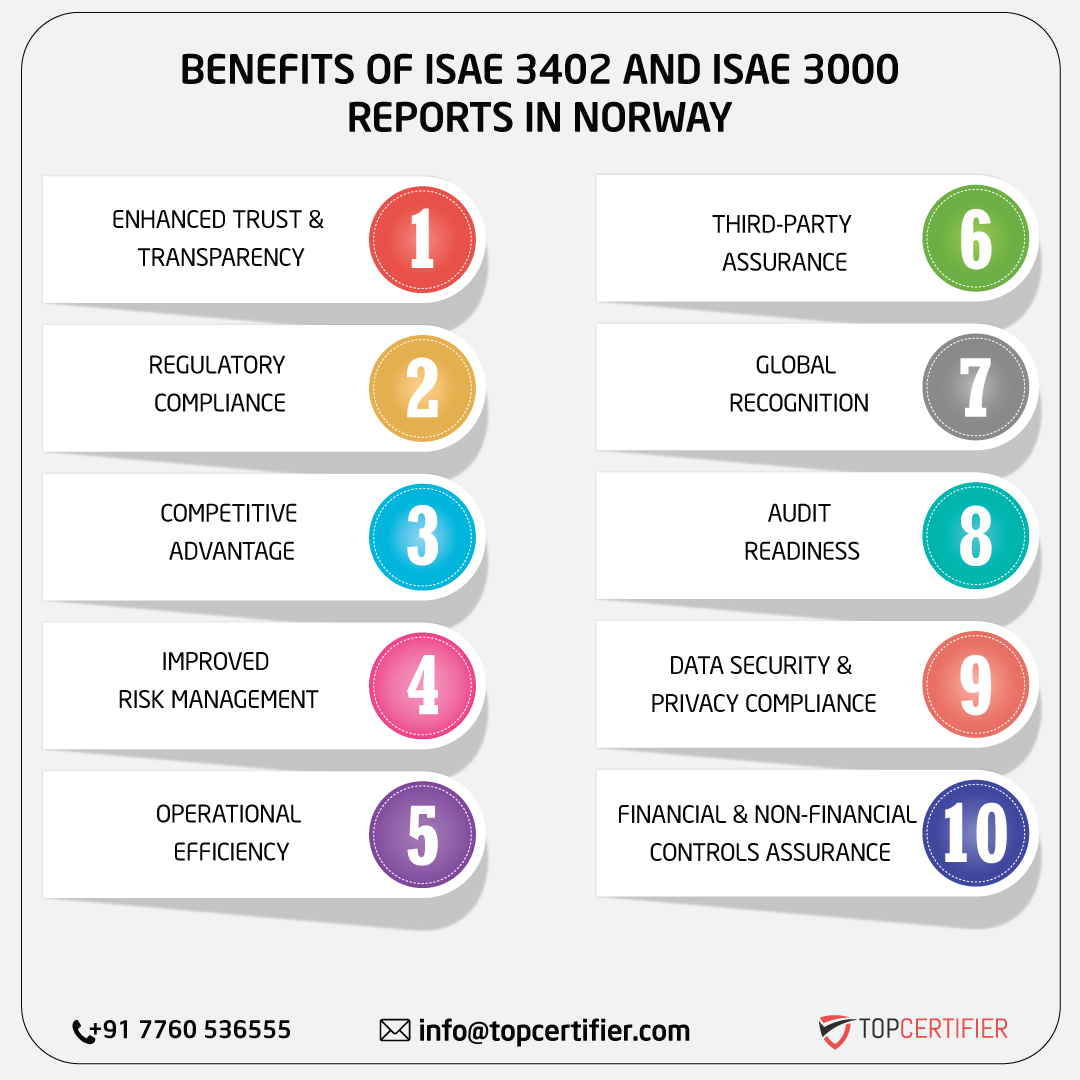 iso ISAE 3402 AND ISAE 3000 REPORT in norway