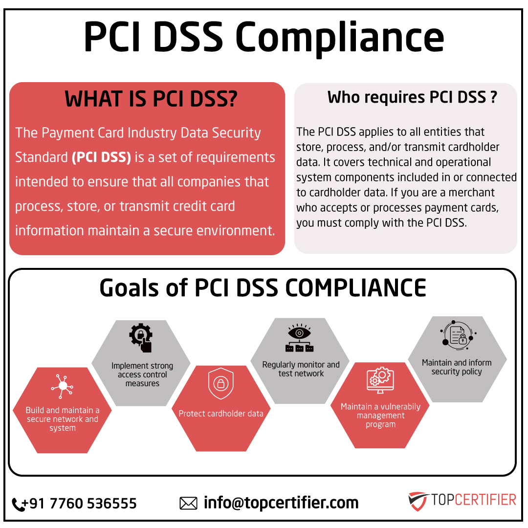 pcidss-certification in norway
