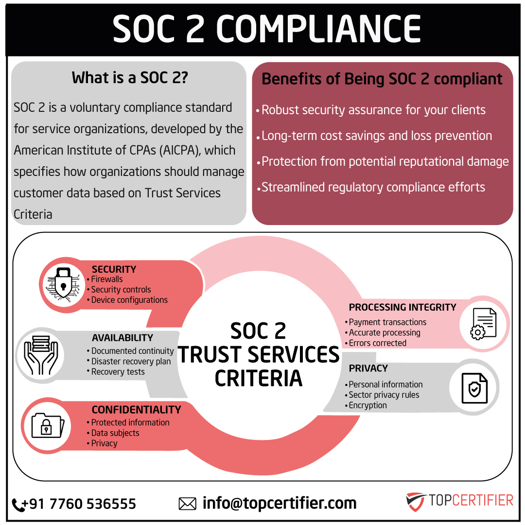 PCI DSScertification in NORWAY