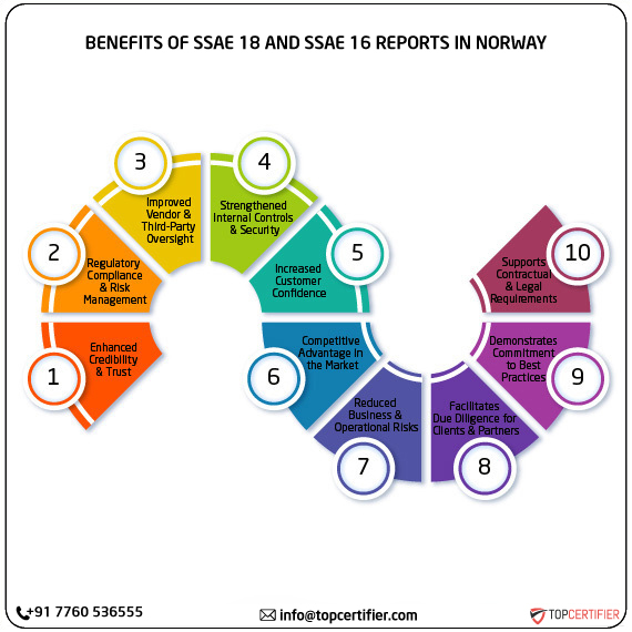 SSAE 18 and SSAE 16 report in norway